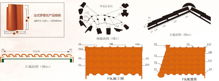 屋面瓦之罗曼瓦的安装方法和施工步骤